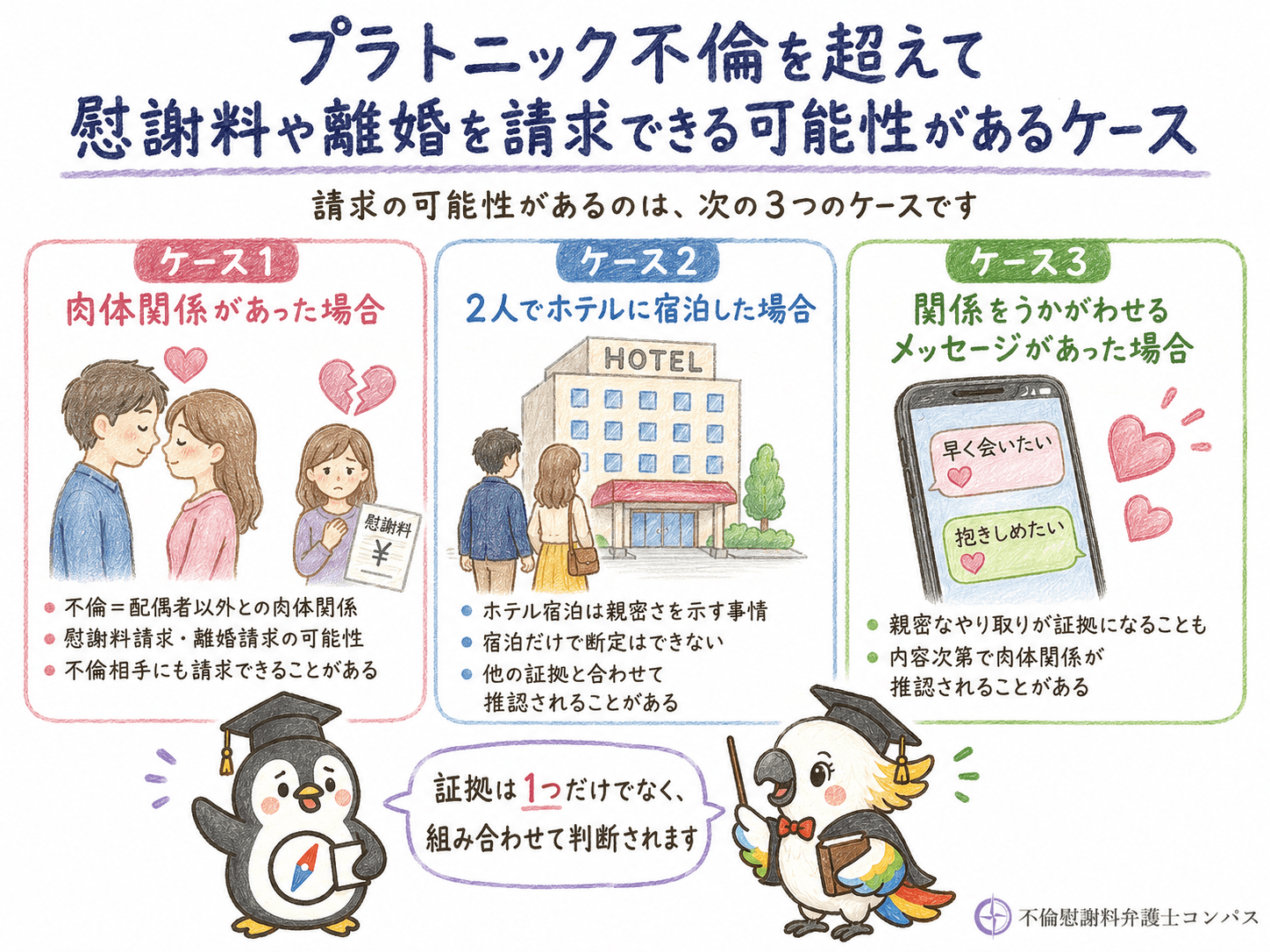 ５章　プラトニック不倫を超えて慰謝料や離婚を請求できる可能性があるケース３つ